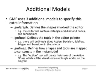 Eclipse Modeling Framework (EMF) and Graphical Modeling Framework (GMF ...