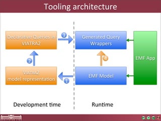 A tutorial on EMF-IncQuery | PDF