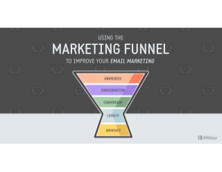 Email Marketing Funnel Strategies