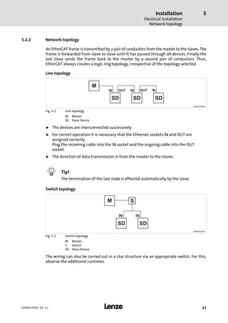 Installation
Electrical installation
Network topology
5
l 23EDSMF2192IB EN 3.1
5.2.2 Network topology
An EtherCAT frame is transmitted by a pair of conductors from the master to the slaves. The
frame is forwarded from slave to slave until it has passed through all devices. Finally the
last slave sends the frame back to the master by a second pair of conductors. Thus,
EtherCAT always creates a logic ring topology, irrespective of the topology selected.
Line topology
M
SD SD SD
IN INOUT INOUT
E94AYCET006
Fig. 5−2 Line topology
M Master
SD Slave Device
ƒ The devices are interconnected successively.
ƒ For correct operation it is necessary that the Ethernet sockets IN and OUT are
assigned correctly.
Plug the incoming cable into the IN socket and the ongoing cable into the OUT
socket.
ƒ The direction of data transmission is from the master to the slaves.
I Tip!
The termination of the last node is effected automatically by the slave.
Switch topology
M S
SD SD
M
IN IN
E94AYCET007
Fig. 5−3 Switch topology
M Master
S Switch
SD Slave Device
The wiring can also be carried out in a star structure via an appropriate switch. For this,
observe the additional runtimes.
 