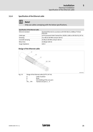 Installation
Electrical installation
Specification of the Ethernet cable
5
l 25EDSMF2192IB EN 3.1
5.2.4 Specification of the Ethernet cable
) Note!
Only use cables complying with the below specifications.
Specification of the Ethernet cable
Ethernet standard Standard Ethernet (in accordance with IEEE 802.3), 100Base−TX (Fast
Ethernet)
Cable type S/FTP (Screened Foiled Twisted Pair, ISO/IEC 11801 or EN 50173), CAT 5e
Damping 23.2 dB (at 100 MHz and per 100 m)
Crosstalk damping 24 dB (at 100 MHz and per 100 m)
Return loss 10 dB (per 100 m)
Surge impedance 100 W
Design of the Ethernet cable
E94YCEP016
Fig. 5−4 Design of the Ethernet cable (S/FTP, CAT 5e)
A Cable insulation
B Braid
C Foil shielding of the core pairs
TP1 ... TP4 Twisted core pairs 1 ... 4
 