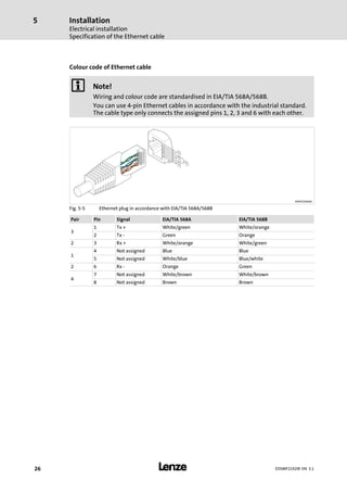 Installation
Electrical installation
Specification of the Ethernet cable
5
l26 EDSMF2192IB EN 3.1
Colour code of Ethernet cable
) Note!
Wiring and colour code are standardised in EIA/TIA 568A/568B.
You can use 4−pin Ethernet cables in accordance with the industrial standard.
The cable type only connects the assigned pins 1, 2, 3 and 6 with each other.
E94YCEI004A
Fig. 5−5 Ethernet plug in accordance with EIA/TIA 568A/568B
Pair Pin Signal EIA/TIA 568A EIA/TIA 568B
3
1 Tx + White/green White/orange
2 Tx − Green Orange
2 3 Rx + White/orange White/green
1
4 Not assigned Blue Blue
5 Not assigned White/blue Blue/white
2 6 Rx − Orange Green
4
7 Not assigned White/brown White/brown
8 Not assigned Brown Brown
 