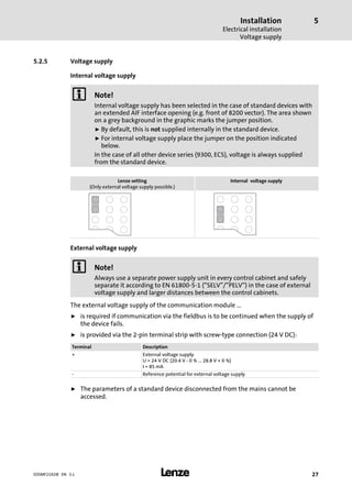 Installation
Electrical installation
Voltage supply
5
l 27EDSMF2192IB EN 3.1
5.2.5 Voltage supply
Internal voltage supply
) Note!
Internal voltage supply has been selected in the case of standard devices with
an extended AIF interface opening (e.g. front of 8200 vector). The area shown
on a grey background in the graphic marks the jumper position.
ƒ By default, this is not supplied internally in the standard device.
ƒ For internal voltage supply place the jumper on the position indicated
below.
In the case of all other device series (9300, ECS), voltage is always supplied
from the standard device.
Lenze setting
(Only external voltage supply possible.)
Internal voltage supply
External voltage supply
) Note!
Always use a separate power supply unit in every control cabinet and safely
separate it according to EN 61800−5−1 ("SELV"/"PELV") in the case of external
voltage supply and larger distances between the control cabinets.
The external voltage supply of the communication module ...
ƒ is required if communication via the fieldbus is to be continued when the supply of
the device fails.
ƒ is provided via the 2−pin terminal strip with screw−type connection (24 V DC):
Terminal Description
+ External voltage supply
U = 24 V DC (20.4 V − 0 % ... 28.8 V + 0 %)
I = 85 mA
− Reference potential for external voltage supply
ƒ The parameters of a standard device disconnected from the mains cannot be
accessed.
 