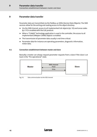 Parameter data transfer
Connection establishment between master and slave
9
l42 EDSMF2192IB EN 3.1
9 Parameter data transfer
Parameter data are transmitted via the fieldbus as SDOs (Service Data Objects). The SDO
services allow for the writing and reading access to the object directory.
ƒ Via the SDO channel, access to all implemented CoE objects (¶ 55) and Lenze codes
(¶ 57) is enabled with the CoE protocol.
ƒ When a "CiA402" technology application is used in the controller, the access to all
implemented CANopen CiA402 objects is enabled.
ƒ The transmission of parameter data usually is not time−critical.
ƒ Parameter data for instance are operating parameters, diagnostic information,
motor data.
9.1 Connection establishment between master and slave
Basically a master can always request parameter requests from a slave if the slave is at
least in the "Pre−operational" state.
E94AYCET008
Fig. 9−1 Data communication via the SDO channel
 