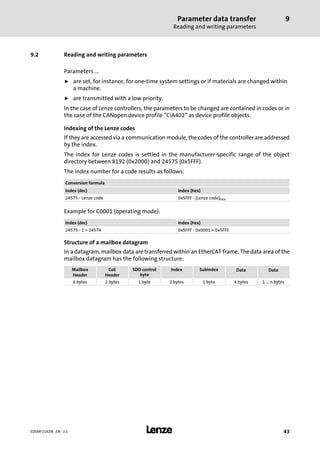 Parameter data transfer
Reading and writing parameters
9
l 43EDSMF2192IB EN 3.1
9.2 Reading and writing parameters
Parameters ...
ƒ are set, for instance, for one−time system settings or if materials are changed within
a machine.
ƒ are transmitted with a low priority.
In the case of Lenze controllers, the parameters to be changed are contained in codes or in
the case of the CANopen device profile "CiA402" as device profile objects.
Indexing of the Lenze codes
If they are accessed via a communication module, the codes of the controller are addressed
by the index.
The index for Lenze codes is settled in the manufacturer−specific range of the object
directory between 8192 (0x2000) and 24575 (0x5FFF).
The index number for a code results as follows:
Conversion formula
Index (dec) Index (hex)
24575 − Lenze code 0x5FFF − (Lenze code)hex
Example for C0001 (operating mode):
Index (dec) Index (hex)
24575 − 1 = 24574 0x5FFF − 0x0001 = 0x5FFE
Structure of a mailbox datagram
In a datagram, mailbox data are transferred within an EtherCAT frame. The data area of the
mailbox datagram has the following structure:
Mailbox
Header
CoE
Header
SDO control
byte
Index Subindex Data Data
6 bytes 2 bytes 1 byte 2 bytes 1 byte 4 bytes 1 ... n bytes
 
