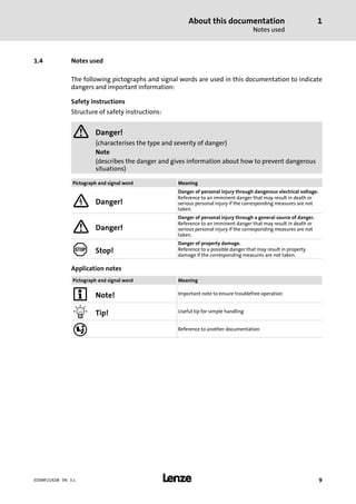 About this documentation
Notes used
1
l 9EDSMF2192IB EN 3.1
1.4 Notes used
The following pictographs and signal words are used in this documentation to indicate
dangers and important information:
Safety instructions
Structure of safety instructions:
} Danger!
(characterises the type and severity of danger)
Note
(describes the danger and gives information about how to prevent dangerous
situations)
Pictograph and signal word Meaning
{ Danger!
Danger of personal injury through dangerous electrical voltage.
Reference to an imminent danger that may result in death or
serious personal injury if the corresponding measures are not
taken.
} Danger!
Danger of personal injury through a general source of danger.
Reference to an imminent danger that may result in death or
serious personal injury if the corresponding measures are not
taken.
( Stop!
Danger of property damage.
Reference to a possible danger that may result in property
damage if the corresponding measures are not taken.
Application notes
Pictograph and signal word Meaning
) Note! Important note to ensure troublefree operation
I Tip! Useful tip for simple handling
, Reference to another documentation
 