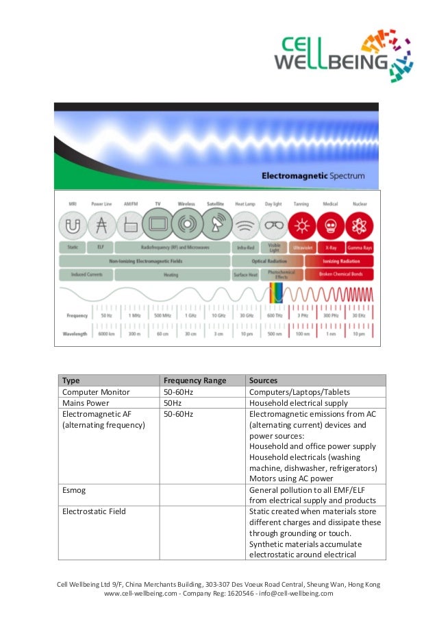 Emf and elf information and sources