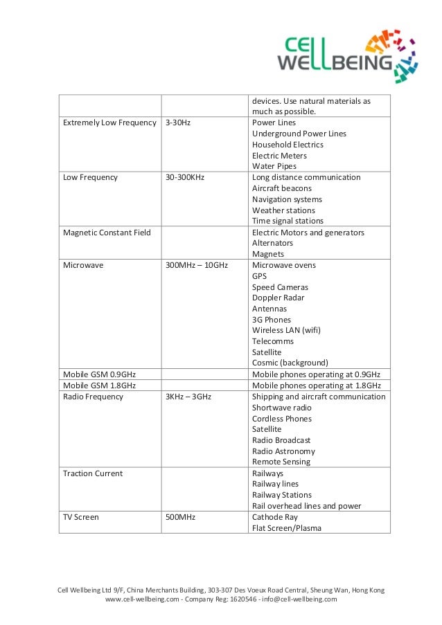 Emf and elf information and sources