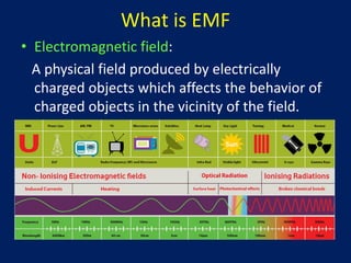 EMF and Health, by Dr. Eshwar Chandra