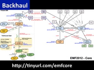 Backhaul	
  




    hLp://Nnyurl.com/emfcore	
  
 