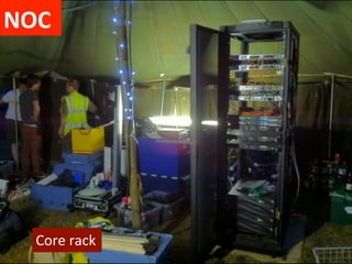 NOC	
  




    Core	
  rack	
  
 