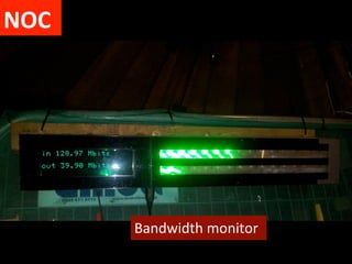 NOC	
  




          Bandwidth	
  monitor	
  
          	
  
 