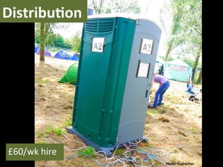 DistribuNon	
  




 £60/wk	
  hire	
  
                      Photo:	
  Paul	
  Miller	
  
 