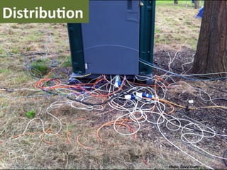 DistribuNon	
  




                  Photo:	
  David	
  Cro]	
  
 