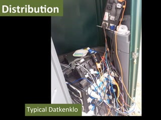 DistribuNon	
  




      Typical	
  Datkenklo	
  
 