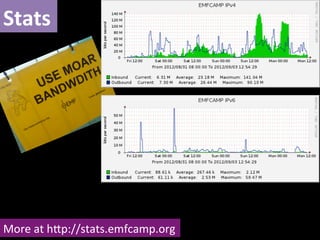 Stats	
  




More	
  at	
  hUp://stats.emfcamp.org	
  
 