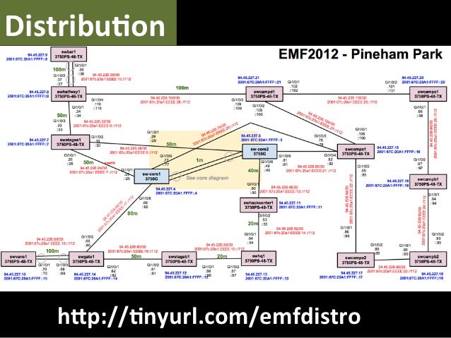 Centreo Monitoring Dhcp Scopes