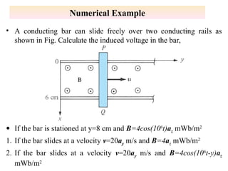 Electromagnetic Waves - Concept of EM waves generation | PPT