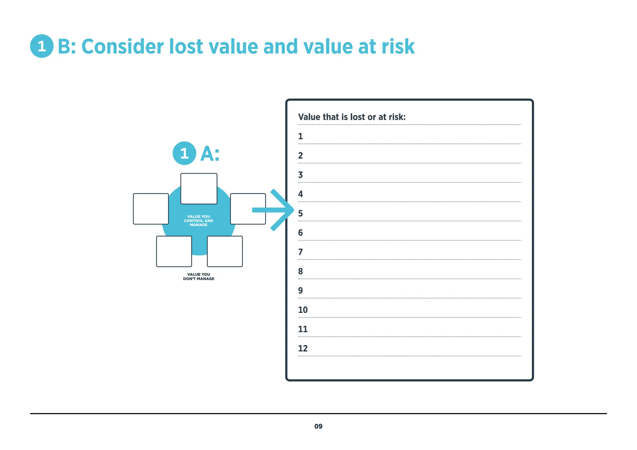 Value that is lost or at risk:
1
2
3
4
5
6
7
8
9
10
11
12
1 B: Consider lost value and value at risk
1 A:
VALUE YOU
CONTROL AND
MANAGE
VALUE YOU
DON’T MANAGE
09
MENU
NAVIGATION
OBJECTIVE
THINK ABOUT
INSTRUCTIONS
SEE COMPLETED
EXAMPLE (P39)
 