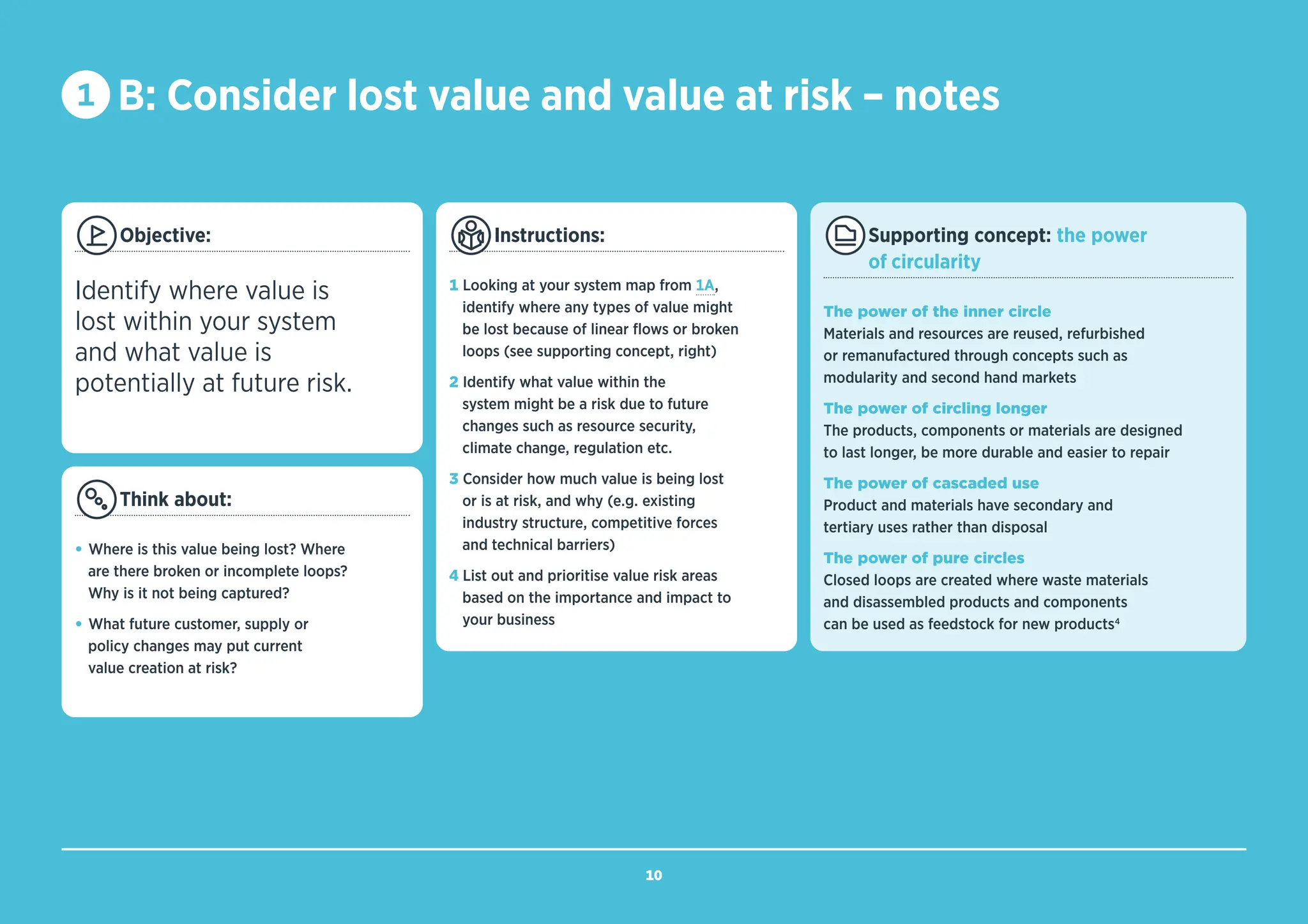 Objective:
Identify where value is
lost within your system
and what value is
potentially at future risk.
Think about:
• Where is this value being lost? Where
are there broken or incomplete loops?
Why is it not being captured?
• What future customer, supply or
policy changes may put current
value creation at risk?
Instructions:
1 Looking at your system map from 1A,
identify where any types of value might
be lost because of linear flows or broken
loops (see supporting concept, right)
2 Identify what value within the
system might be a risk due to future
changes such as resource security,
climate change, regulation etc.
3 Consider how much value is being lost
or is at risk, and why (e.g. existing
industry structure, competitive forces
and technical barriers)
4 List out and prioritise value risk areas
based on the importance and impact to
your business
Supporting concept: the power
of circularity
The power of the inner circle
Materials and resources are reused, refurbished
or remanufactured through concepts such as
modularity and second hand markets
The power of circling longer
The products, components or materials are designed
to last longer, be more durable and easier to repair
The power of cascaded use
Product and materials have secondary and
tertiary uses rather than disposal
The power of pure circles
Closed loops are created where waste materials
and disassembled products and components
can be used as feedstock for new products4
1 B: Consider lost value and value at risk – notes
10
BACK TO
TEMPLATE
SUPPORTING
MATERIAL (P29)
 