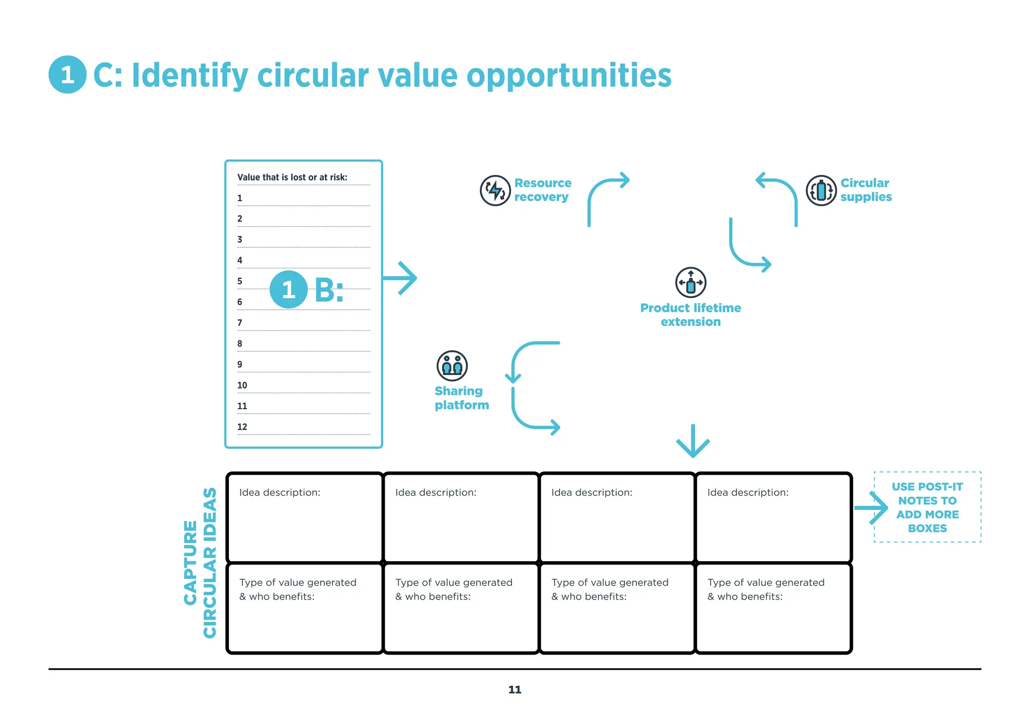 1 C: Identify circular value opportunities
Product lifetime
extension
Circular
supplies
Resource
recovery
Sharing
platform
CAPTURE
CIRCULAR
IDEAS
Idea description: Idea description:
Type of value generated
 who benefits:
Type of value generated
 who benefits:
Idea description: Idea description:
Type of value generated
 who benefits:
Type of value generated
 who benefits:
Value that is lost or at risk:
1
2
3
4
5
6
7
8
9
10
11
12
1 B:
USE POST-IT
NOTES TO
ADD MORE
BOXES
11
MENU
NAVIGATION
OBJECTIVE
THINK ABOUT
INSTRUCTIONS
SEE COMPLETED
EXAMPLE (P40)
USE POST-IT
NOTES TO
ADD MORE
BOXES
OR USE OUR
LARGE-FORM
TEMPLATE
 