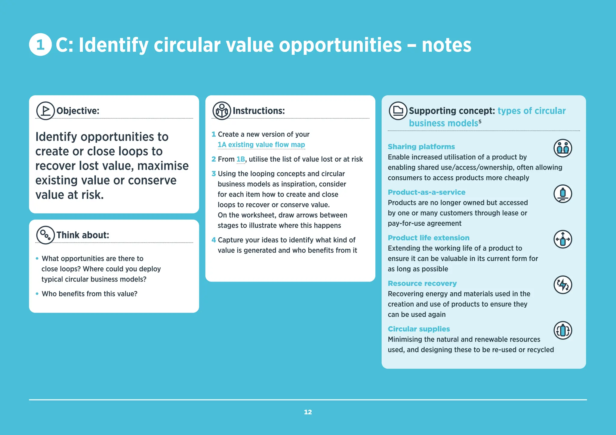 Objective:
Identify opportunities to
create or close loops to
recover lost value, maximise
existing value or conserve
value at risk.
Think about:
• What opportunities are there to
close loops? Where could you deploy
typical circular business models?
• Who benefits from this value?
Instructions:
1 Create a new version of your
1A existing value flow map
2 From 1B, utilise the list of value lost or at risk
3 Using the looping concepts and circular
business models as inspiration, consider
for each item how to create and close
loops to recover or conserve value.
On the worksheet, draw arrows between
stages to illustrate where this happens
4 Capture your ideas to identify what kind of
value is generated and who benefits from it
Supporting concept: types of circular
business models5
Sharing platforms
Enable increased utilisation of a product by
enabling shared use/access/ownership, often allowing
consumers to access products more cheaply
Product-as-a-service
Products are no longer owned but accessed
by one or many customers through lease or
pay-for-use agreement
Product life extension
Extending the working life of a product to
ensure it can be valuable in its current form for
as long as possible
Resource recovery
Recovering energy and materials used in the
creation and use of products to ensure they
can be used again
Circular supplies
Minimising the natural and renewable resources
used, and designing these to be re-used or recycled
1 C: Identify circular value opportunities – notes
12
BACK TO
TEMPLATE
SUPPORTING
MATERIAL (P30–31)
 
