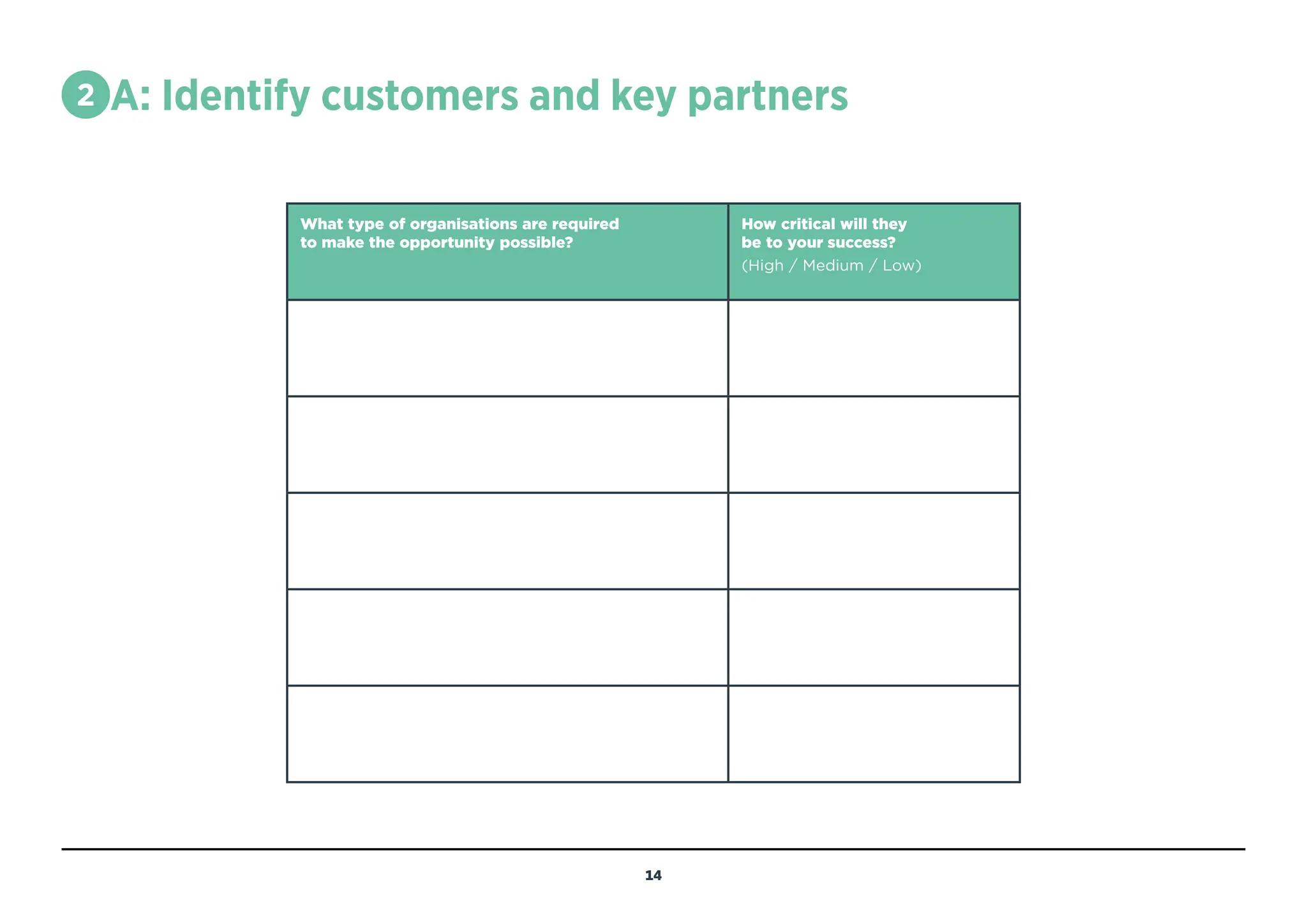 2 A: Identify customers and key partners
What type of organisations are required
to make the opportunity possible?
How critical will they
be to your success?
(High / Medium / Low)
14
MENU
NAVIGATION
OBJECTIVE
THINK ABOUT
INSTRUCTIONS SEE COMPLETED
EXAMPLE (P41)
 