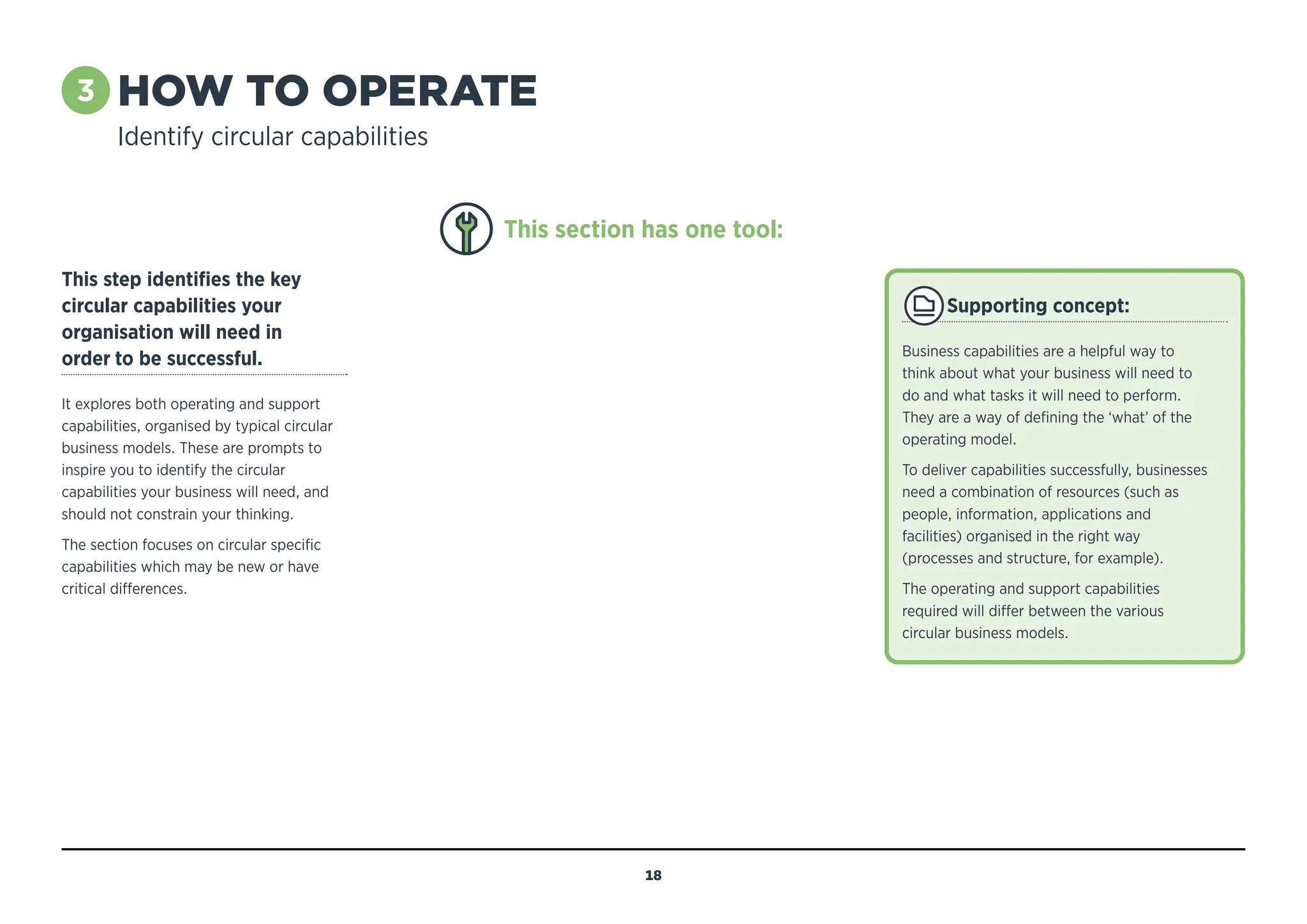 3 HOW TO OPERATE
Identify circular capabilities
This step identifies the key
circular capabilities your
organisation will need in
order to be successful.
It explores both operating and support
capabilities, organised by typical circular
business models. These are prompts to
inspire you to identify the circular
capabilities your business will need, and
should not constrain your thinking.
The section focuses on circular specific
capabilities which may be new or have
critical differences.
Supporting concept:
Business capabilities are a helpful way to
think about what your business will need to
do and what tasks it will need to perform.
They are a way of defining the ‘what’ of the
operating model.
To deliver capabilities successfully, businesses
need a combination of resources (such as
people, information, applications and
facilities) organised in the right way
(processes and structure, for example).
The operating and support capabilities
required will differ between the various
circular business models.
This section has one tool:
18
MENU
NAVIGATION
A: IDENTIFY KEY
CIRCULAR CAPABILITIES
Objective
Identify the capabilities needed to successfully
operate your new circular business.
 