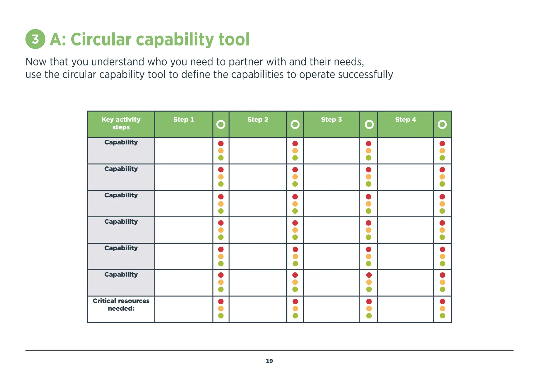 3 A: Circular capability tool
Now that you understand who you need to partner with and their needs,
use the circular capability tool to define the capabilities to operate successfully
Key activity
steps
Step 1 Step 2 Step 3 Step 4
Capability
Capability
Capability
Capability
Capability
Capability
Critical resources
needed:
19
MENU
NAVIGATION
OBJECTIVE
THINK ABOUT
INSTRUCTIONS
SEE COMPLETED
EXAMPLE (P43)
USE SEPARATE
LARGE-FORMAT
TEMPLATE FOR
MORE SPACE
 
