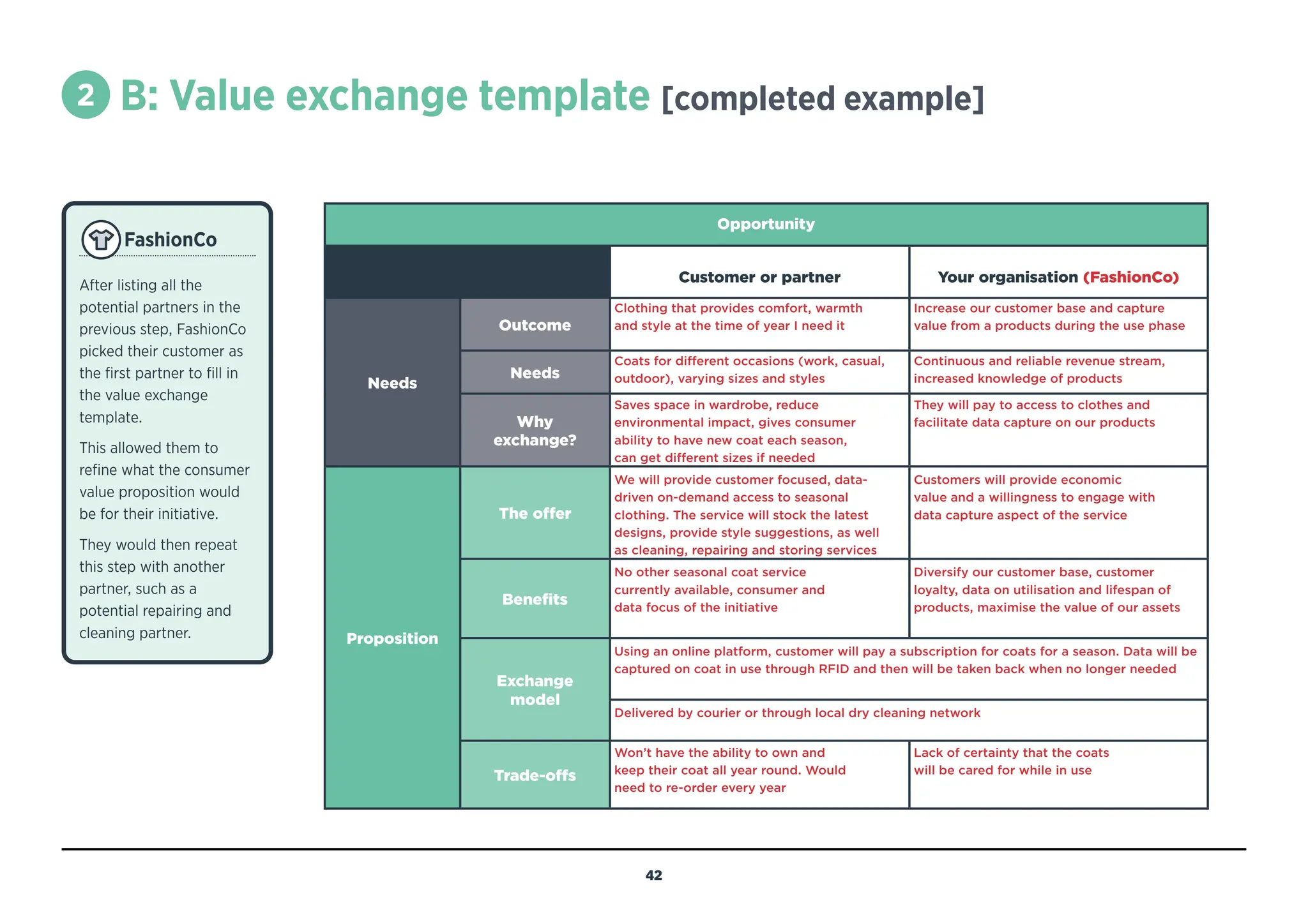 2 
B: Value exchange template [completed example]
FashionCo
After listing all the
potential partners in the
previous step, FashionCo
picked their customer as
the first partner to fill in
the value exchange
template.
This allowed them to
refine what the consumer
value proposition would
be for their initiative.
They would then repeat
this step with another
partner, such as a
potential repairing and
cleaning partner.
Opportunity
Customer or partner Your organisation (FashionCo)
Needs
Outcome
Clothing that provides comfort, warmth
and style at the time of year I need it
Increase our customer base and capture
value from a products during the use phase
Needs
Coats for different occasions (work, casual,
outdoor), varying sizes and styles
Continuous and reliable revenue stream,
increased knowledge of products
Why
exchange?
Saves space in wardrobe, reduce
environmental impact, gives consumer
ability to have new coat each season,
can get different sizes if needed
They will pay to access to clothes and
facilitate data capture on our products
Proposition
The offer
We will provide customer focused, data-
driven on-demand access to seasonal
clothing. The service will stock the latest
designs, provide style suggestions, as well
as cleaning, repairing and storing services
Customers will provide economic
value and a willingness to engage with
data capture aspect of the service
Benefits
No other seasonal coat service
currently available, consumer and
data focus of the initiative
Diversify our customer base, customer
loyalty, data on utilisation and lifespan of
products, maximise the value of our assets
Exchange
model
Using an online platform, customer will pay a subscription for coats for a season. Data will be
captured on coat in use through RFID and then will be taken back when no longer needed
Delivered by courier or through local dry cleaning network
Trade-offs
Won’t have the ability to own and
keep their coat all year round. Would
need to re-order every year
Lack of certainty that the coats
will be cared for while in use
42
BACK TO
TEMPLATE
 