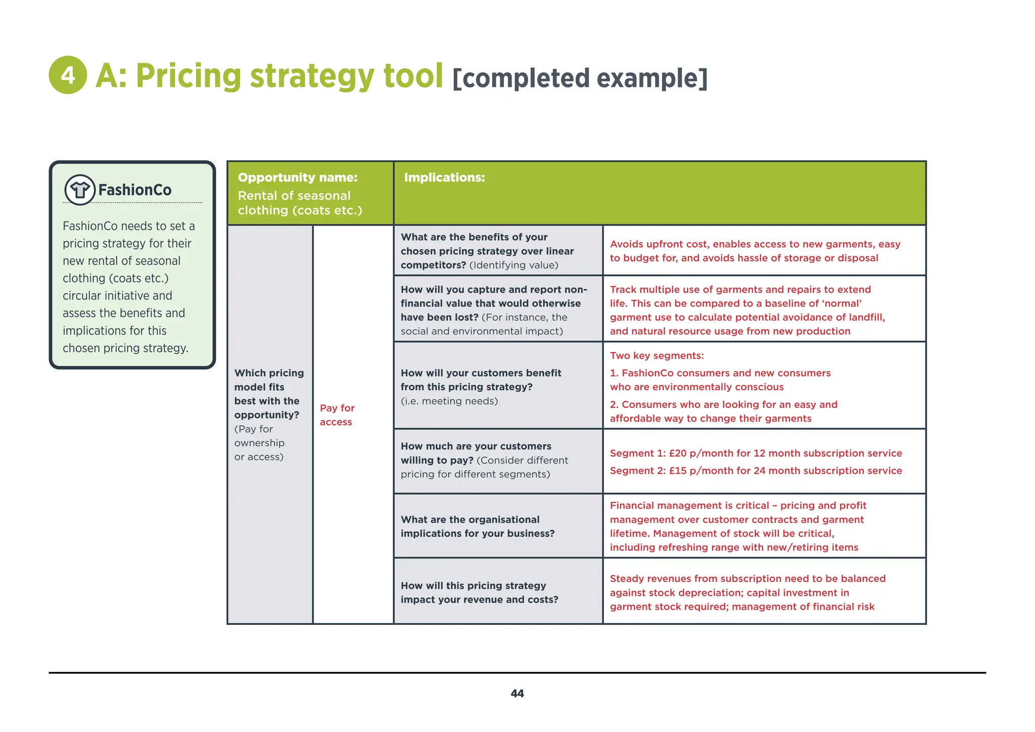 4 A: Pricing strategy tool [completed example]
FashionCo
FashionCo needs to set a
pricing strategy for their
new rental of seasonal
clothing (coats etc.)
circular initiative and
assess the benefits and
implications for this
chosen pricing strategy.
Opportunity name:
Rental of seasonal
clothing (coats etc.)
Implications:
Which pricing
model fits
best with the
opportunity?
(Pay for
ownership
or access)
Pay for
access
What are the benefits of your
chosen pricing strategy over linear
competitors? (Identifying value)
Avoids upfront cost, enables access to new garments, easy
to budget for, and avoids hassle of storage or disposal
How will you capture and report non-
financial value that would otherwise
have been lost? (For instance, the
social and environmental impact)
Track multiple use of garments and repairs to extend
life. This can be compared to a baseline of ‘normal’
garment use to calculate potential avoidance of landfill,
and natural resource usage from new production
How will your customers benefit
from this pricing strategy?
(i.e. meeting needs)
Two key segments:
1. FashionCo consumers and new consumers
who are environmentally conscious
2. Consumers who are looking for an easy and
affordable way to change their garments
How much are your customers
willing to pay? (Consider different
pricing for different segments)
Segment 1: £20 p/month for 12 month subscription service
Segment 2: £15 p/month for 24 month subscription service
What are the organisational
implications for your business?
Financial management is critical – pricing and profit
management over customer contracts and garment
lifetime. Management of stock will be critical,
including refreshing range with new/retiring items
How will this pricing strategy
impact your revenue and costs?
Steady revenues from subscription need to be balanced
against stock depreciation; capital investment in
garment stock required; management of financial risk
44
BACK TO
TEMPLATE
 