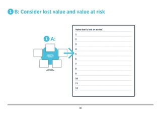 EMF_ Circular Business Model Design Guide.pdf