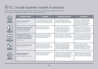 EMF_ Circular Business Model Design Guide.pdf