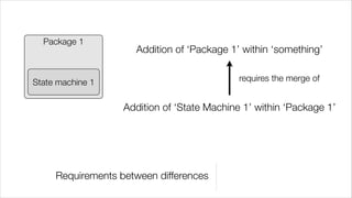 Package 1
                     Addition of ‘Package 1’ within ‘something’


State machine 1                              requires the merge of


                   Addition of ‘State Machine 1’ within ‘Package 1’




     Requirements between differences
 