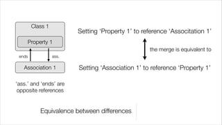 Class 1
                         Setting ‘Property 1’ to reference ‘Associtation 1’
     Property 1
                                                   the merge is equivalent to
 ends             ass.

   Association 1         Setting ‘Association 1’ to reference ‘Property 1’

‘ass.’ and ‘ends’ are
 opposite references


           Equivalence between differences
 