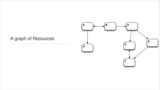 A   B       C




A graph of Resources                   D
                               E
                       G




                               F
 