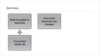 Summary


                         Find which
  Build the graph of
                       resources has
      resources
                          changed




     Concurrent
     resolve all
 