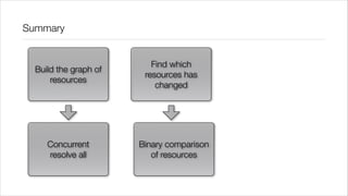 Summary


                          Find which
  Build the graph of
                        resources has
      resources
                           changed




     Concurrent        Binary comparison
     resolve all          of resources
 