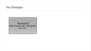 Two Strategies




            Technical ID
  XMI:id, resource URI + URI fragment,
               your own...
 