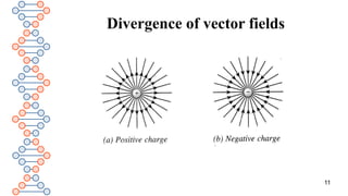 Divergence of vector fields
11
 