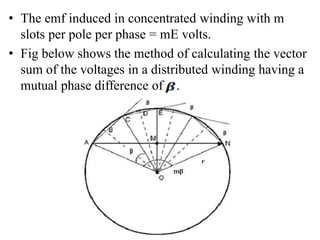 • The emf induced in concentrated winding with m
slots per pole per phase = mE volts.
• Fig below shows the method of calculating the vector
sum of the voltages in a distributed winding having a
mutual phase difference of .
 