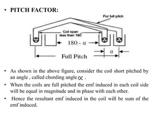• PITCH FACTOR:
• As shown in the above figure, consider the coil short pitched by
an angle , called chording angle .
• When the coils are full pitched the emf induced in each coil side
will be equal in magnitude and in phase with each other.
• Hence the resultant emf induced in the coil will be sum of the
emf induced.
 