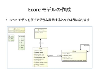 Ecore	
  モデルの作成	
•  Ecore モデルをダイアグラム表示すると次のようになります	
 