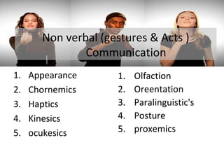 Non verbal (gestures & Acts ) Communication Appearance Chornemics Haptics Kinesics ocukesics Olfaction Oreentation Paralinguistic's Posture  proxemics 