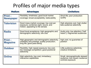 Profiles of major media types Medium  Advantages   Limitations Print - Newspaper Flexibility; timeliness; good local market coverage; broad acceptability; believability Short life; poor production quality Television Good mass-market coverage; low cost per exposure; combines sight, sound, and motion; appealing to the senses High absolute cost; high clutter; less audience selectivity Radio Good local acceptance; high geographic and demographic selectivity; low cost Audio only; low attention (“half heard”); fragmented audiences Print - Magazine High geographic and demographic selectivity; credibility and prestige; quality production; long life; good pass-along high cost; no guarantee of position Outdoor Flexibility; high repeat exposure; low cost; low message competition; good positional selectivity Little audience selectivity; creative limitations Online  High selectivity; low cost; immediacy; interactive capabilities Small, demographically skewed audience; low impact; audience controls exposure 