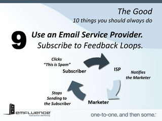 The Good
                    10 things you should always do

Use an Email Service Provider. 
 Subscribe to Feedback Loops....
