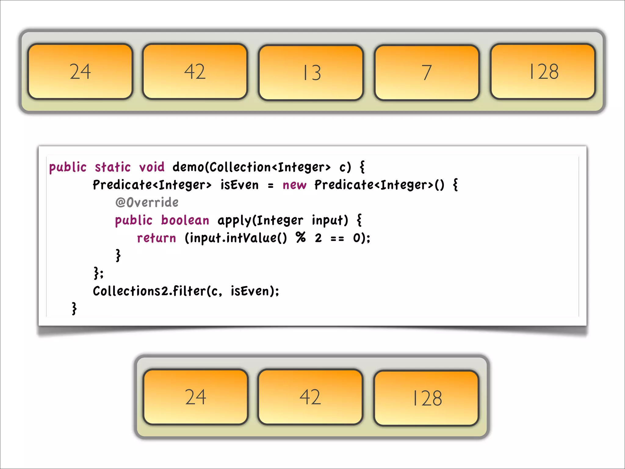 24                  42               13                7        128



public     static void demo(Collection<Integer> c) {
	

 	

   Predicate<Integer> isEven = new Predicate<Integer>() {
	

 	

   	

 @Override
	

 	

   	

 public boolean apply(Integer input) {
	

 	

   	

 	

 return (input.intValue() % 2 == 0);
	

 	

   	

 }
	

 	

   };
	

 	

   Collections2.filter(c, isEven);
	

 }




                       24               42              128
 