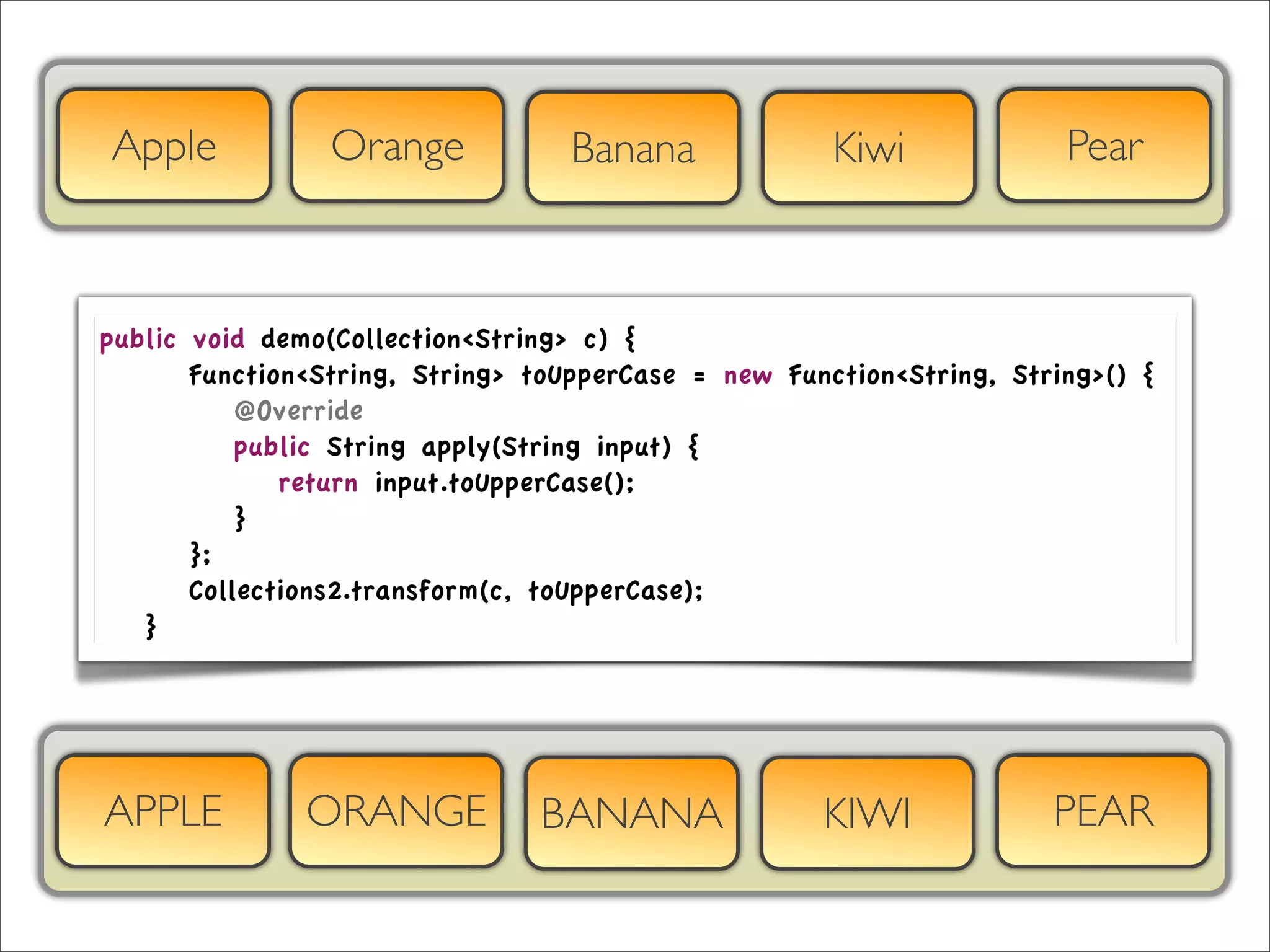 Apple              Orange            Banana             Kiwi             Pear



public     void demo(Collection<String> c) {
	

 	

   Function<String, String> toUpperCase = new Function<String, String>() {
	

 	

   	

 @Override
	

 	

   	

 public String apply(String input) {
	

 	

   	

 	

 return input.toUpperCase();
	

 	

   	

 }
	

 	

   };
	

 	

   Collections2.transform(c, toUpperCase);
	

 }




APPLE             ORANGE           BANANA               KIWI             PEAR
 
