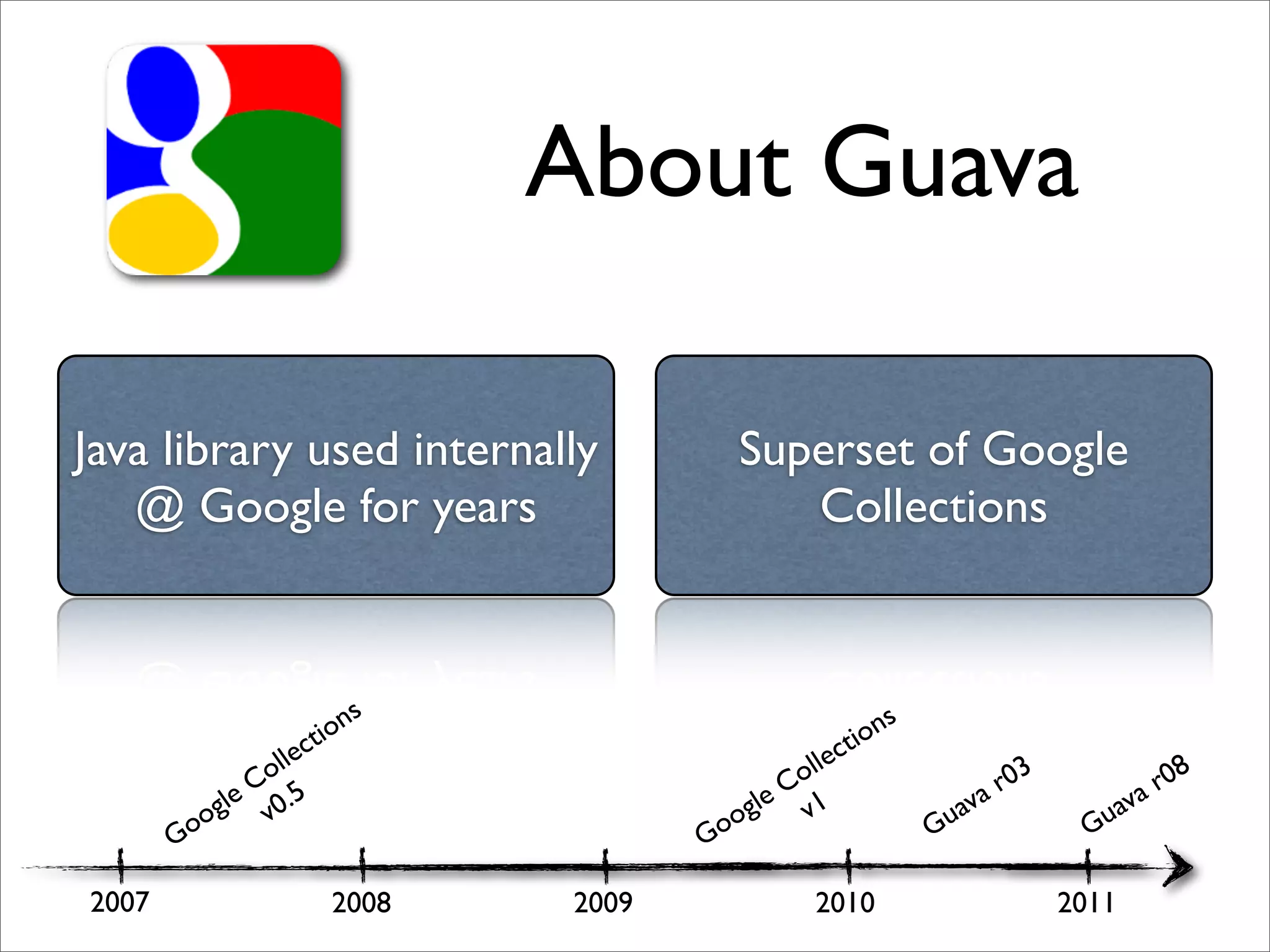 About Guava

Java library used internally               Superset of Google
   @ Google for years                         Collections



                            s                              s
                       ti on                         ti on
                      c
                  lle                            llec
                Co 5                           Co                   a r03          a r08
             gle v0.                        gle v1               uav            uav
       G   oo                           G oo                   G              G

2007                      2008   2009             2010                      2011
 