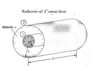 Spherical Capacitor
 